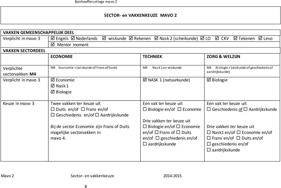 Economie Nask 1 Biologie NASK 1 (natuurkunde) Biologie Keuze in mavo 3 Twee vakken ter keuze uit Duits en/of Frans en/of Geschiedenis en/of Aardrijkskunde Bij de sector Economie zijn Frans of Duits