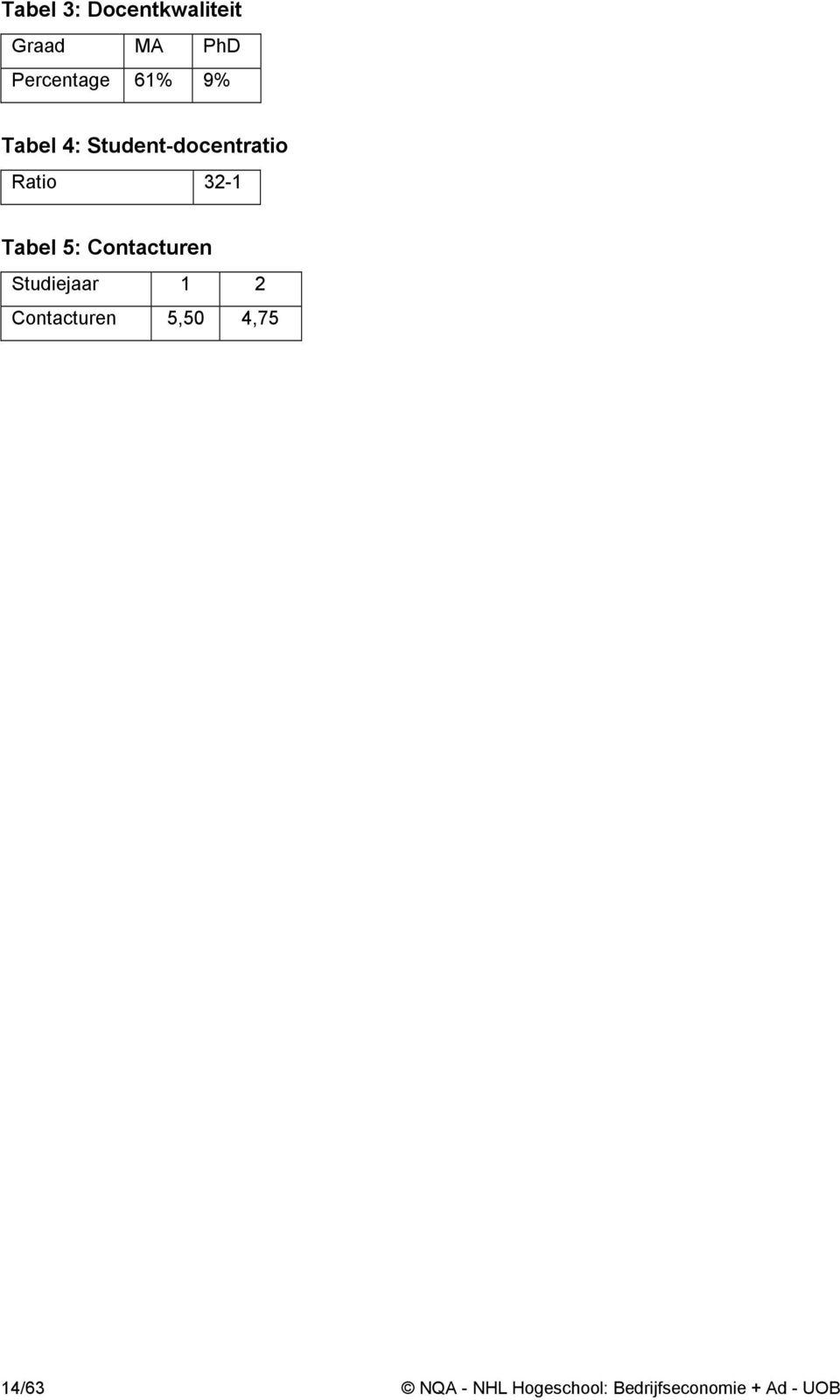 Contacturen Studiejaar 1 2 Contacturen 5,50 4,75