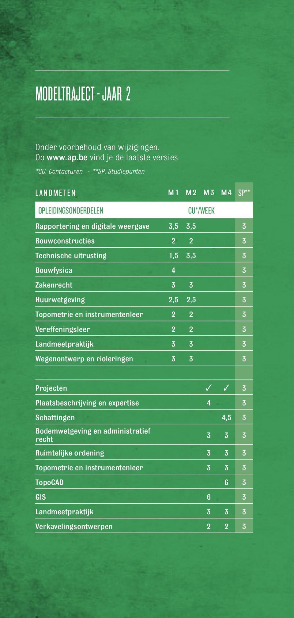 uitrusting 1,5 3,5 3 Bouwfysica 4 3 Zakenrecht 3 3 3 Huurwetgeving 2,5 2,5 3 Topometrie en instrumentenleer 2 2 3 Vereffeningsleer 2 2 3 Landmeetpraktijk 3 3 3 Wegenontwerp en