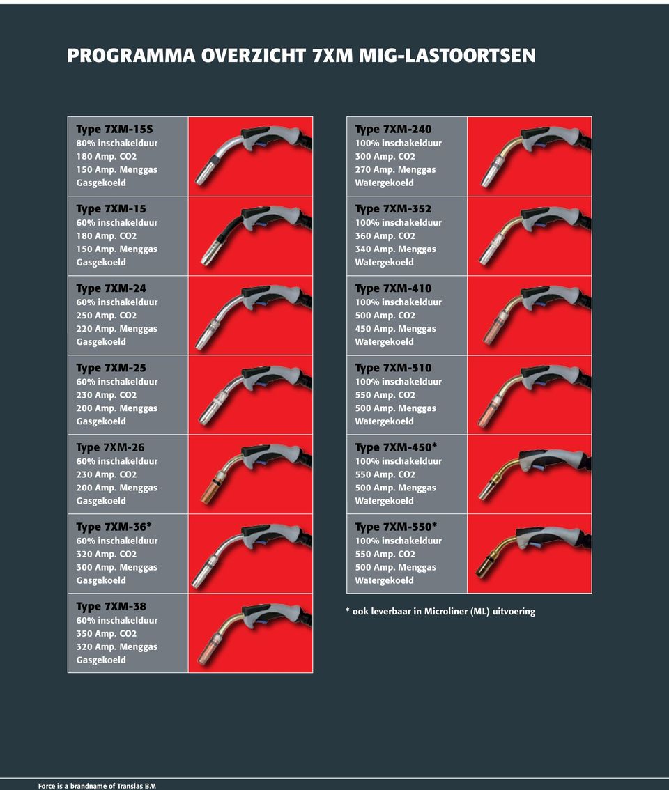 Menggas Type 7XM-38 60% inschakelduur 350 Amp. CO2 320 Amp. Menggas Type 7XM-240 300 Amp. CO2 270 Amp. Menggas Type 7XM-352 360 Amp. CO2 340 Amp. Menggas Type 7XM-410 500 Amp. CO2 450 Amp.