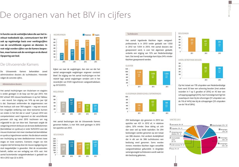 De Uitvoerende Kamers De Uitvoerende Kamers behandelen zowel administratieve dossiers als tuchtdossiers. Hieronder volgen de concrete cijfers.