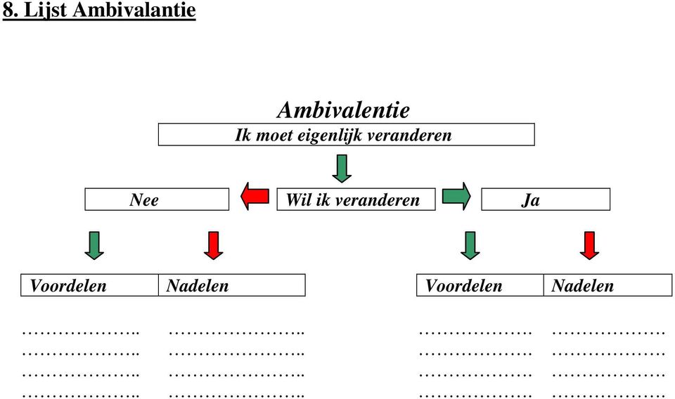 ik veranderen Ja Voordelen Nadelen