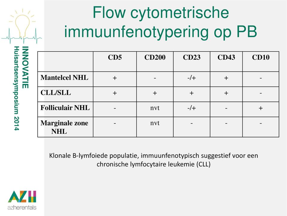 - + Marginale zone NHL - nvt - - - Klonale B-lymfoiede populatie,