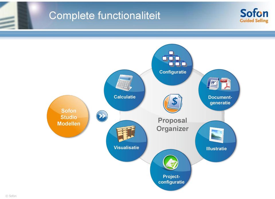 Proposal Organizer Visualisatie