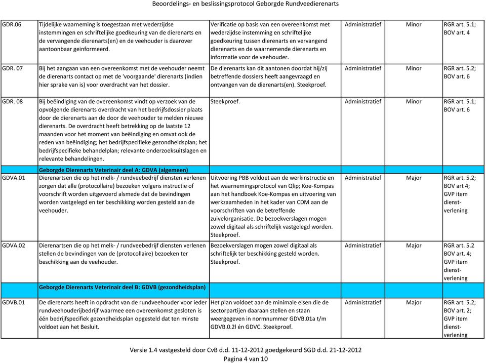 Verificatie op basis van een overeenkomst met wederzijdse instemming en schriftelijke goedkeuring tussen dierenarts en vervangend dierenarts en de waarnemende dierenarts en informatie voor de