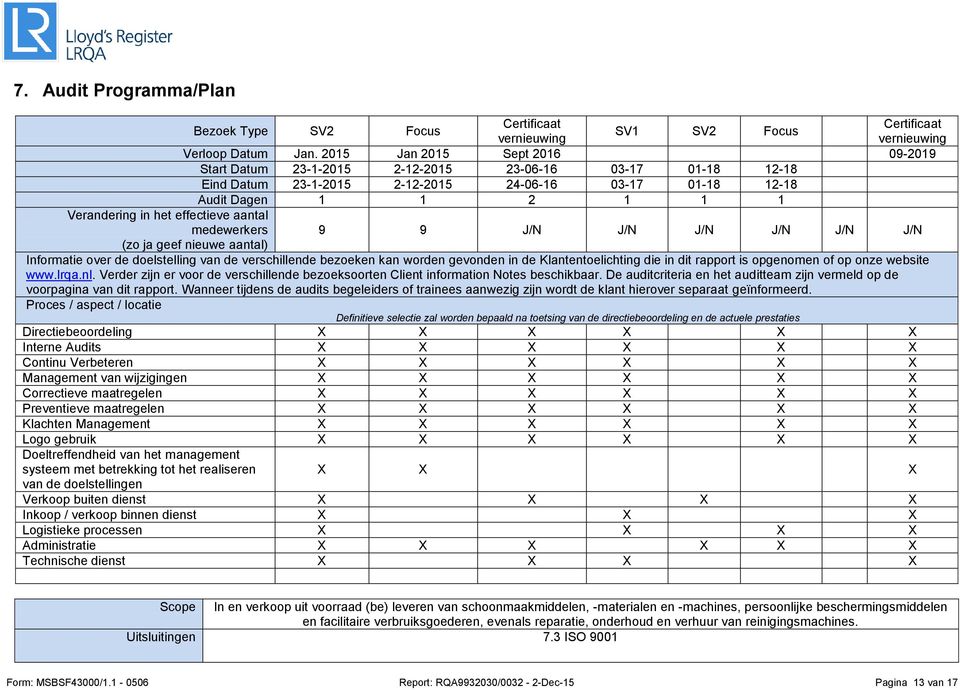 effectieve aantal medewerkers 9 9 J/N J/N J/N J/N J/N J/N (zo ja geef nieuwe aantal) Informatie over de doelstelling van de verschillende bezoeken kan worden gevonden in de Klantentoelichting die in