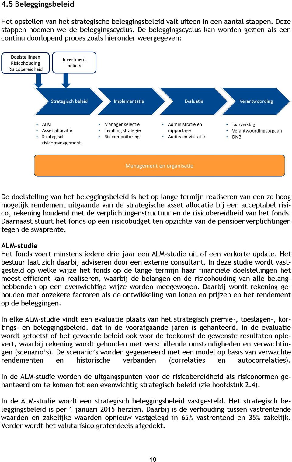 mogelijk rendement uitgaande van de strategische asset allocatie bij een acceptabel risico, rekening houdend met de verplichtingenstructuur en de risicobereidheid van het fonds.