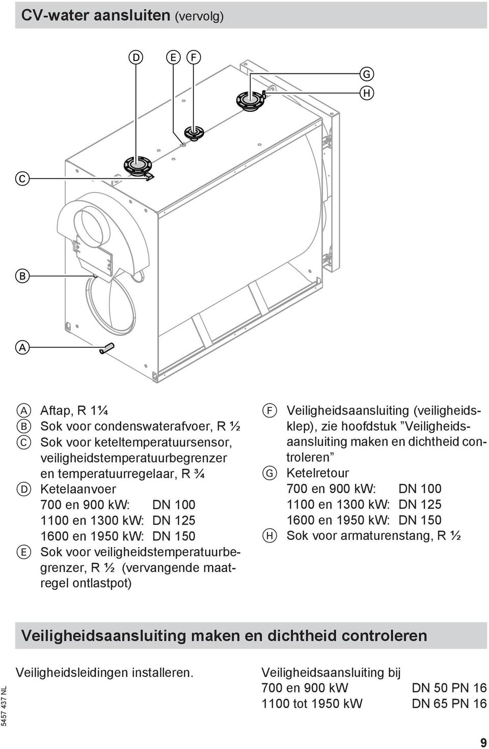 Veiligheidsaansluiting (veiligheidsklep), zie hoofdstuk Veiligheidsaansluiting maken en dichtheid controleren G Ketelretour 700 en 900 kw: DN 100 1100 en 1300 kw: DN 125 1600 en 1950