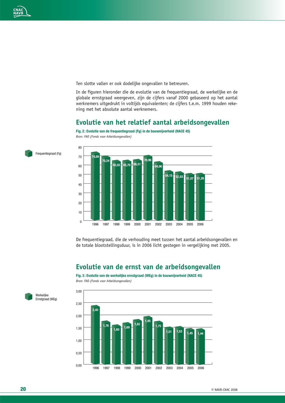 equivalenten; de cijfers t.e.m. 1999 houden rekening met het absolute aantal werknemers. Evolutie van het relatief aantal arbeidsongevallen Fig.