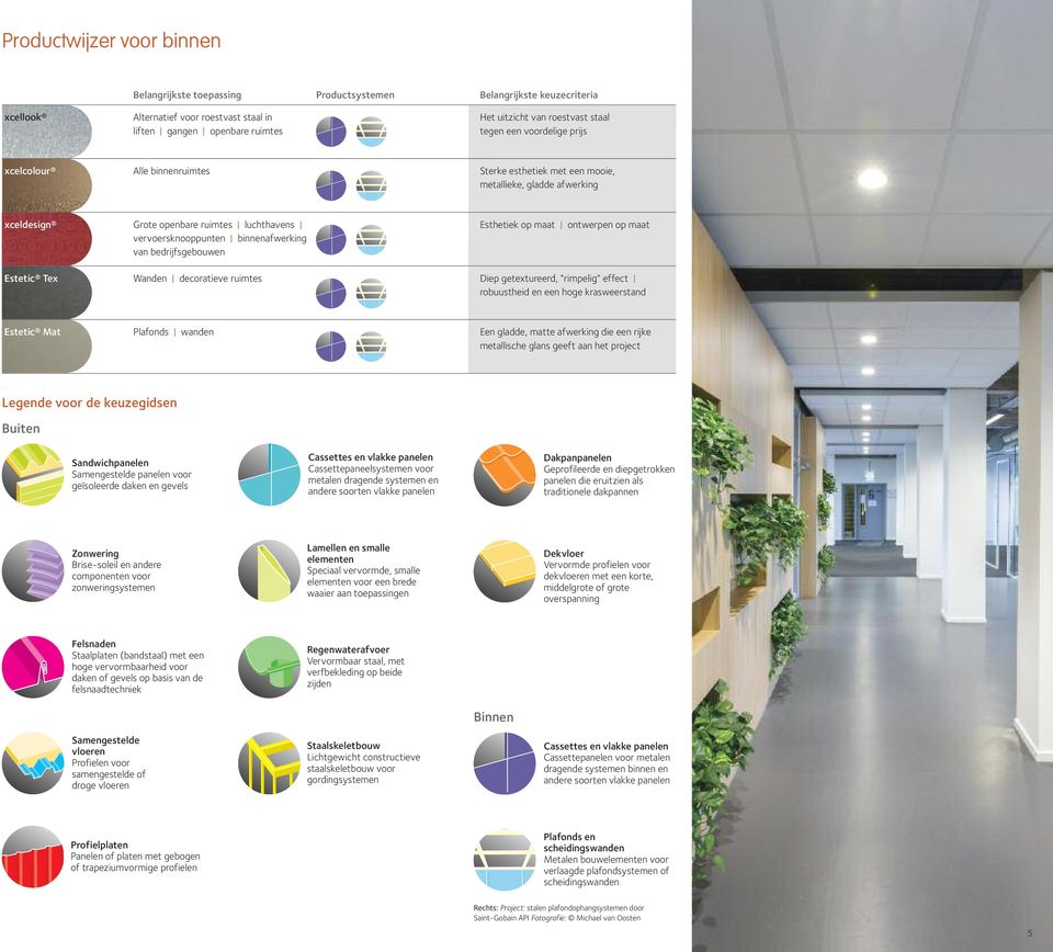 binnenafwerking van bedrijfsgebouwen Esthetiek op maat ontwerpen op maat Estetic Tex Wanden decoratieve ruimtes Diep getextureerd, rimpelig effect robuustheid en een hoge krasweerstand Estetic Mat