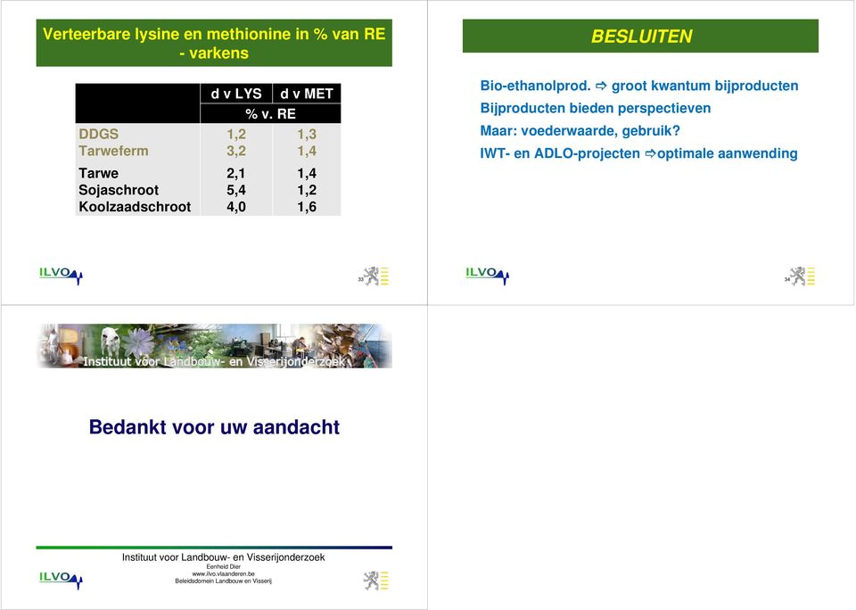 groot kwantum bijproducten Bijproducten bieden perspectieven Maar: voederwaarde, gebruik?