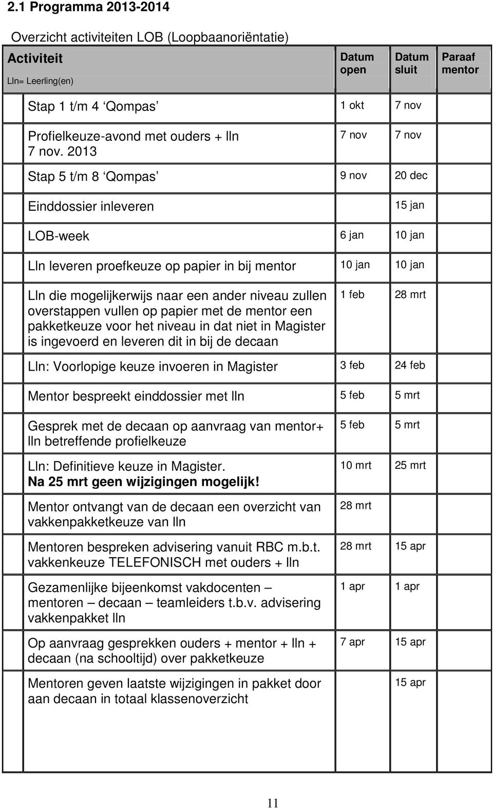 2013 7 nov 7 nov Stap 5 t/m 8 Qompas 9 nov 20 dec Einddossier inleveren 15 jan LOB-week 6 jan 10 jan Lln leveren proefkeuze op papier in bij mentor 10 jan 10 jan Lln die mogelijkerwijs naar een ander