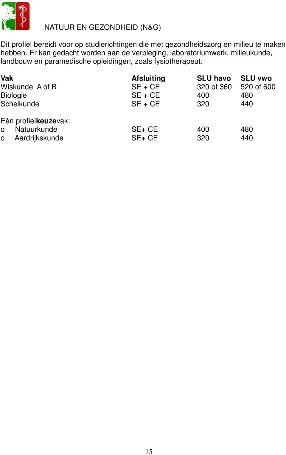 Er kan gedacht worden aan de verpleging, laboratoriumwerk, milieukunde, landbouw en paramedische opleidingen, zoals