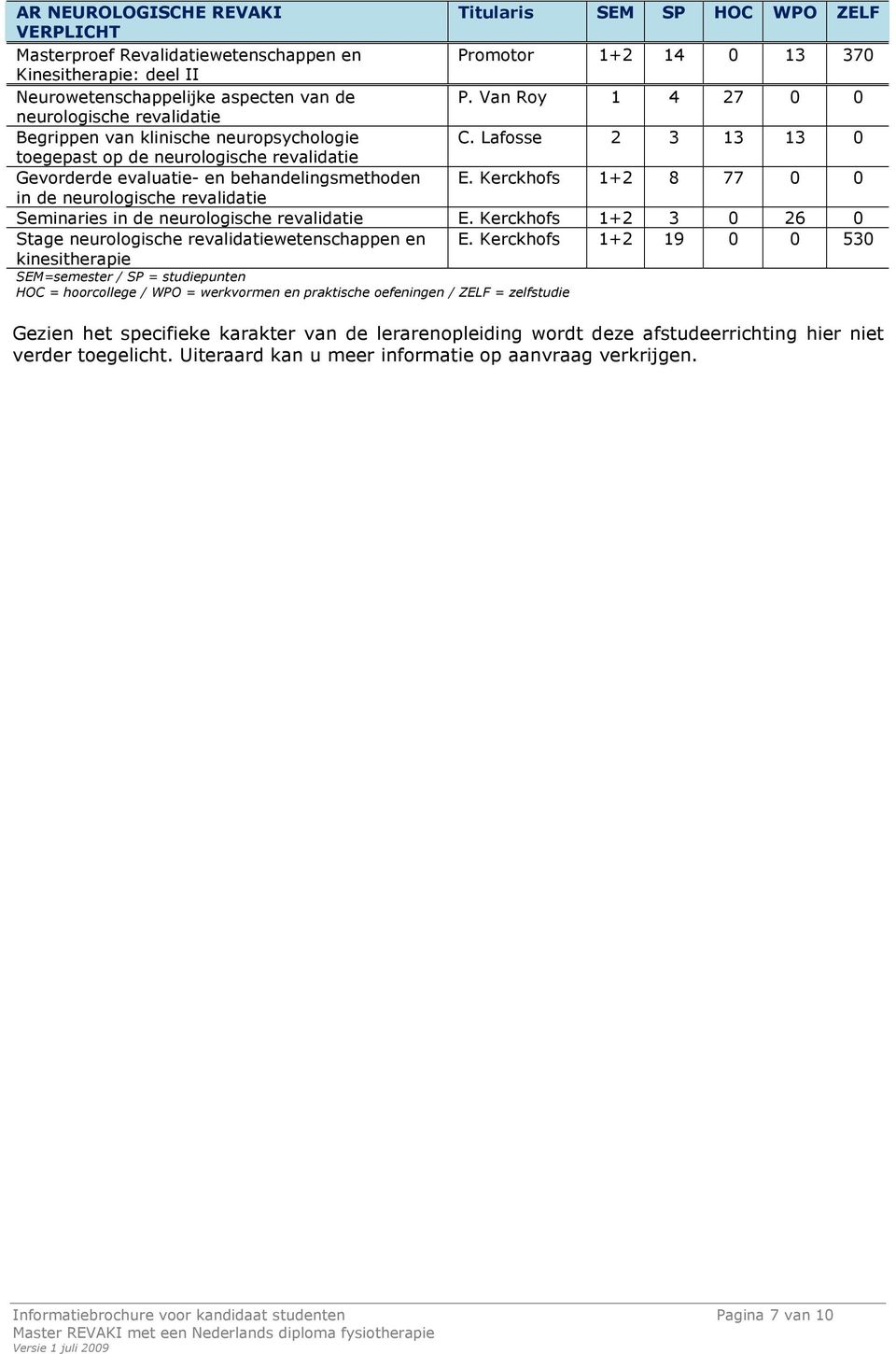 Kerckhofs 1+2 8 77 0 0 in de neurologische revalidatie Seminaries in de neurologische revalidatie E. Kerckhofs 1+2 3 0 26 0 Stage neurologische revalidatiewetenschappen en kinesitherapie E.