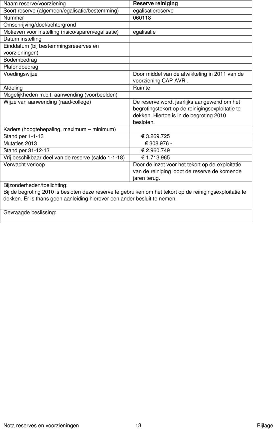 Hiertoe is in de begroting 2010 besloten. Stand per 1-1-13 3.269.725 Mutaties 2013 308.976 - Stand per 31-12-13 2.960.749 Vrij beschikbaar deel van de reserve (saldo 1-1-18) 1.713.