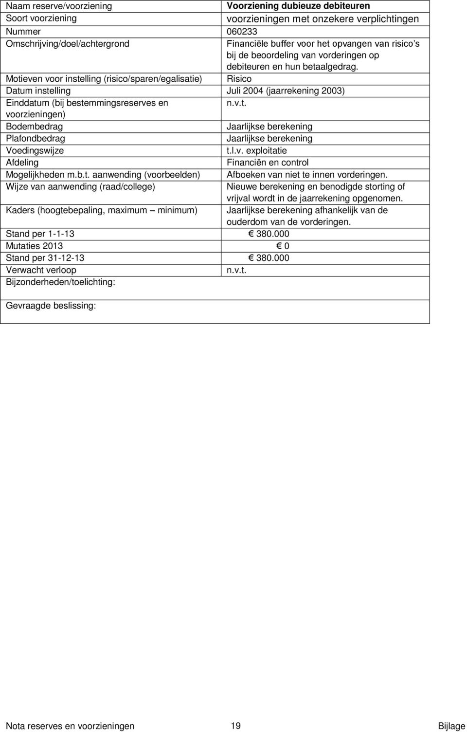 Motieven voor instelling (risico/sparen/egalisatie) Risico Datum instelling Juli 2004 (jaarrekening 2003) Jaarlijkse berekening Jaarlijkse berekening t.l.v. exploitatie Financiën en control Mogelijkheden m.