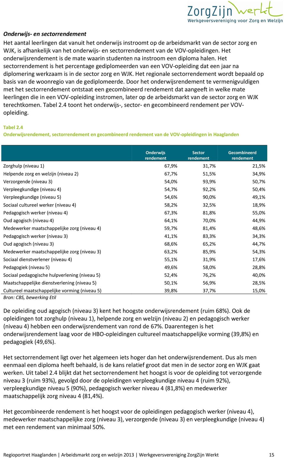 Het sectorrendement is het percentage gediplomeerden van een VOV-opleiding dat een jaar na diplomering werkzaam is in de sector zorg en WJK.