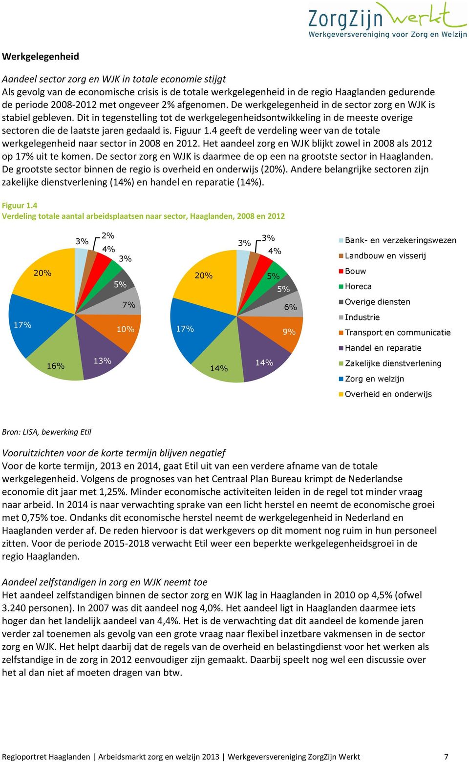 Dit in tegenstelling tot de werkgelegenheidsontwikkeling in de meeste overige sectoren die de laatste jaren gedaald is. Figuur 1.