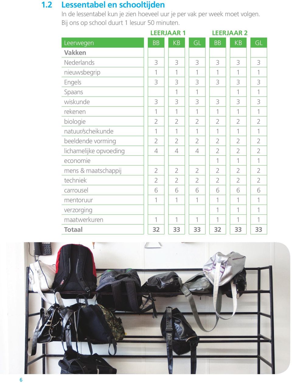 3 3 rekenen 1 1 1 1 1 1 biologie 2 2 2 2 2 2 natuur/scheikunde 1 1 1 1 1 1 beeldende vorming 2 2 2 2 2 2 lichamelijke opvoeding 4 4 4 2 2 2 economie 1 1 1