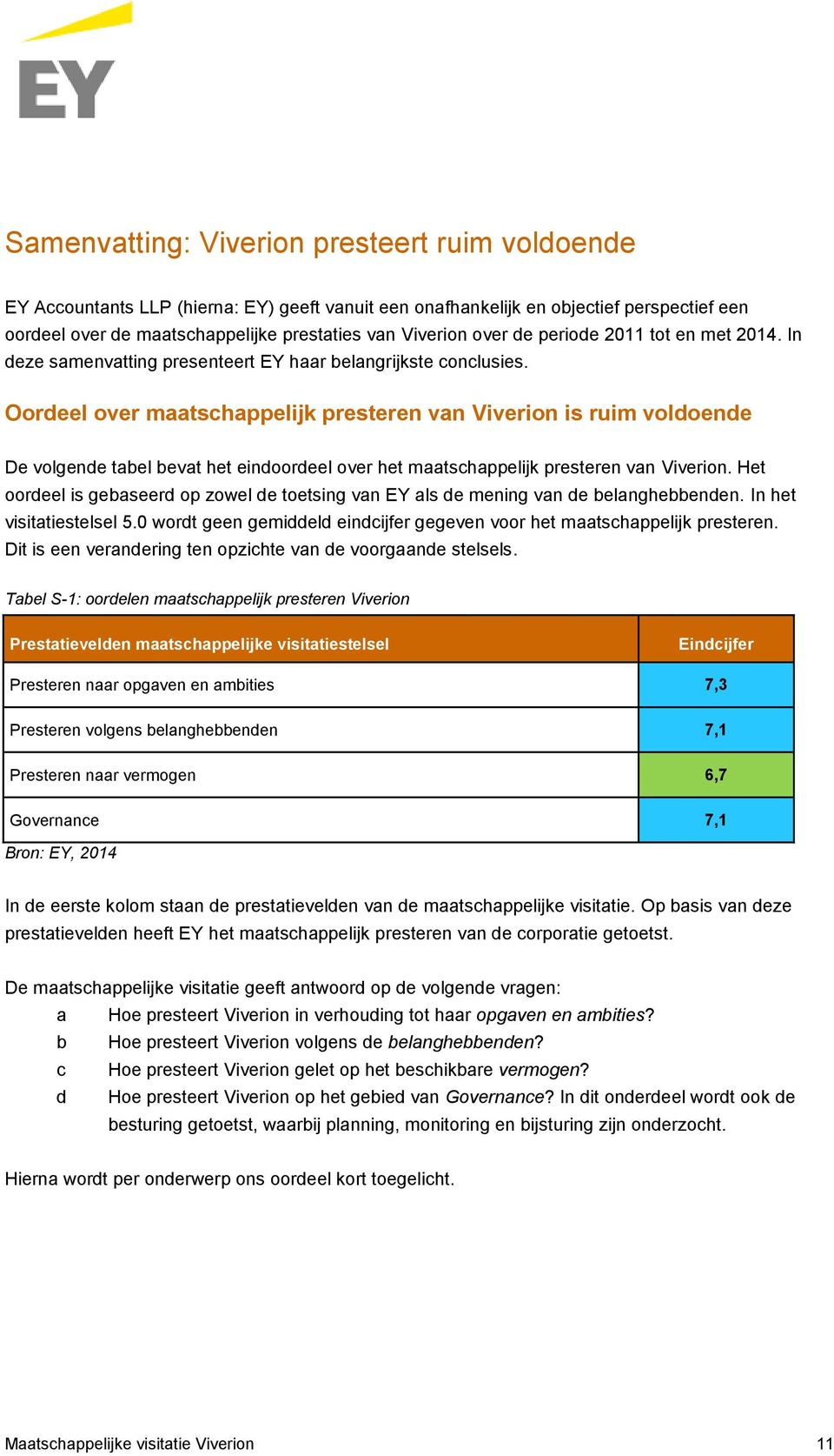 Oordeel over maatschappelijk presteren van Viverion is ruim voldoende De volgende tabel bevat het eindoordeel over het maatschappelijk presteren van Viverion.