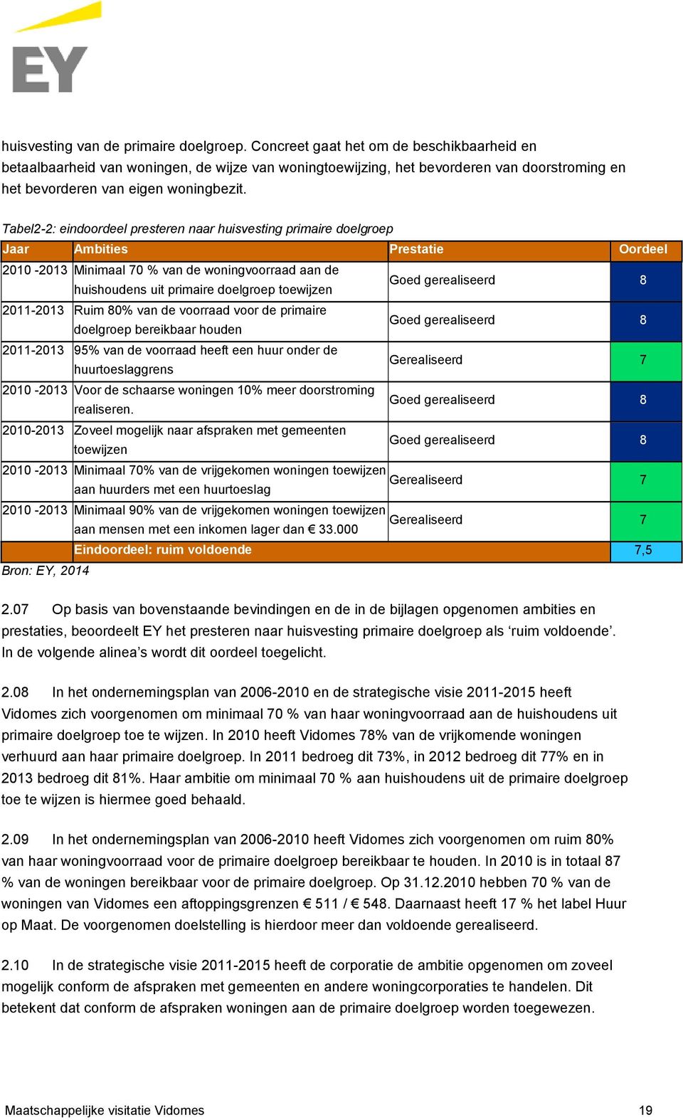 Tabel2-2: eindoordeel presteren naar huisvesting primaire doelgroep Jaar Ambities Prestatie Oordeel 2010-2013 Minimaal 70 % van de woningvoorraad aan de huishoudens uit primaire doelgroep toewijzen