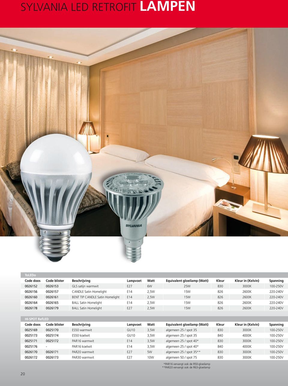 Homelight E14 2,5W 15W 826 2600K 220-240V 0026178 0026179 BALL Satin Homelight E27 2,5W 15W 826 2600K 220-240V 20 HI-SPOT RefLED Code doos Code blister Beschrijving Lampvoet Watt Equivalent gloeilamp