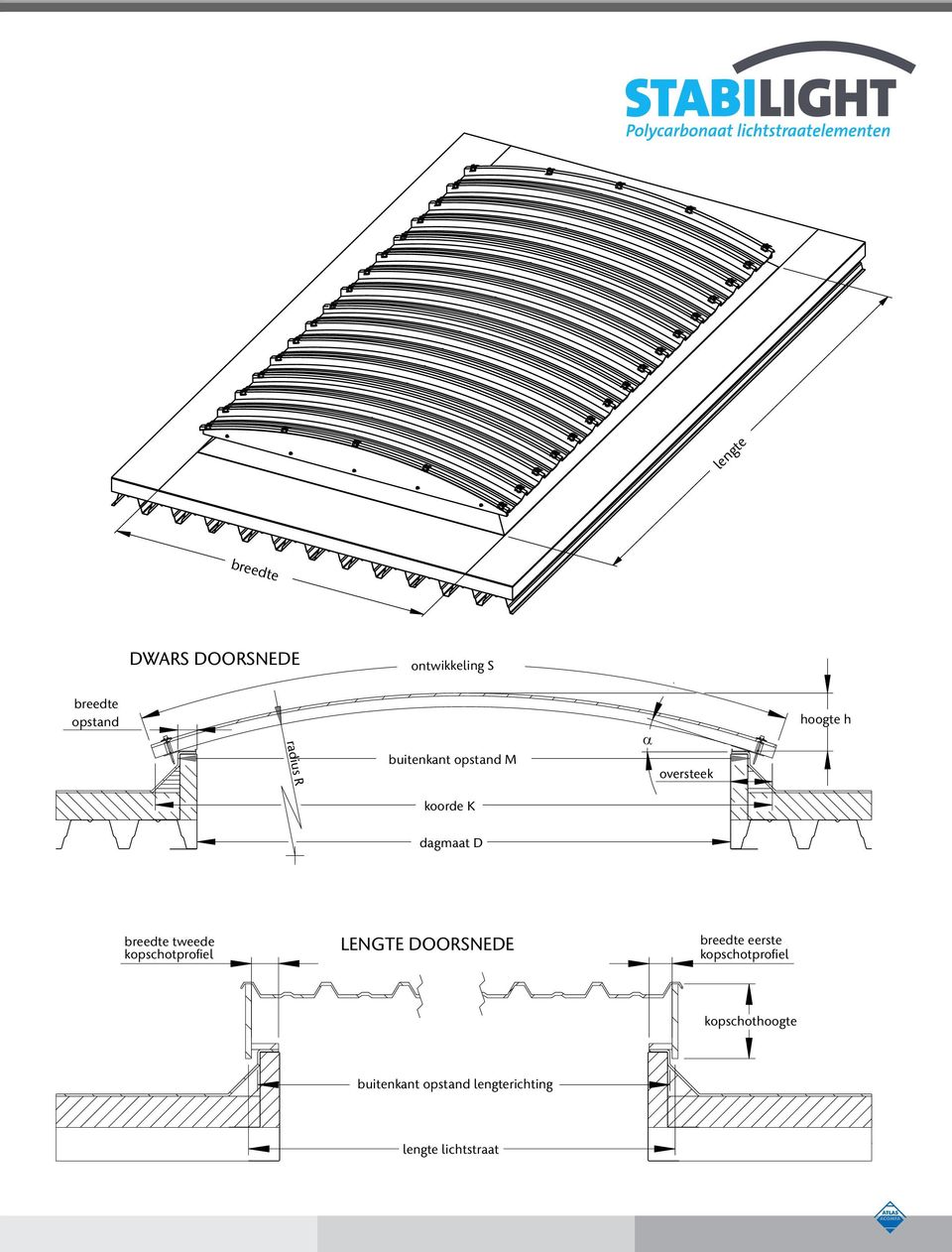 koorde K dagmaat D breedte tweede LENGTE DOORSNEDE breedte