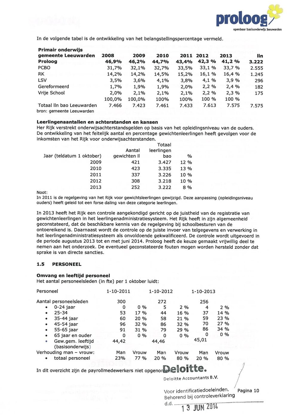 33,7 % 2.555 RK 14,2% 14,2% 14,5 k 15,2 h 16,1 h 16,4 % 1.