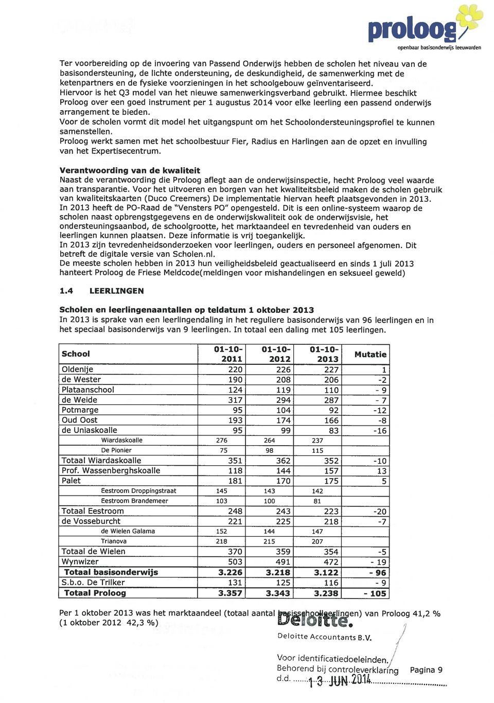 1-liermee beschikt Proloog over een goed instrument per 1 augustus 2014 voor elke leerling een passend onderwijs arrangement te bieden.