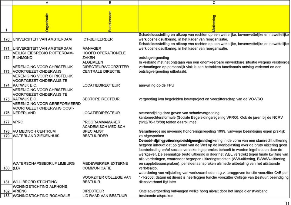 UNIVERSITEIT VAN AMSTERDAM MANAGER Schadeloosstelling en afkoop van rechten op een wettelijke, bovenwettelijke en nawettelijke werkloosheidsuitkering, in  VEILIGHEIDSREGIO ROTTERDAM- RIJNMOND HOOFD