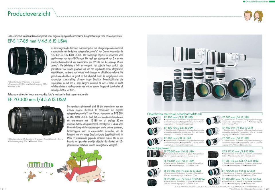 trillingscompensatie is ideaal in combinatie met de digitale spiegelreflexcamera's* van Canon, waaronder de EOS 30D en EOS 400D DIGITAL.