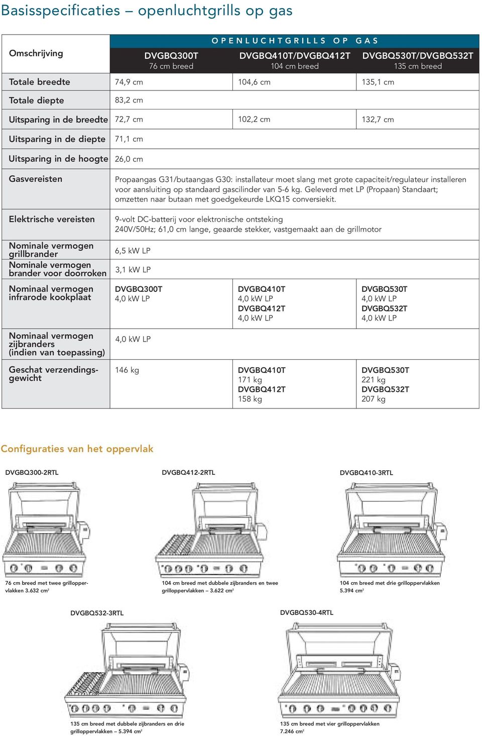 Nominale vermogen grillbrander Nominale vermogen brander voor doorroken Nominaal vermogen infrarode kookplaat Nominaal vermogen zijbranders (indien van toepassing) Propaangas G31/butaangas G30: