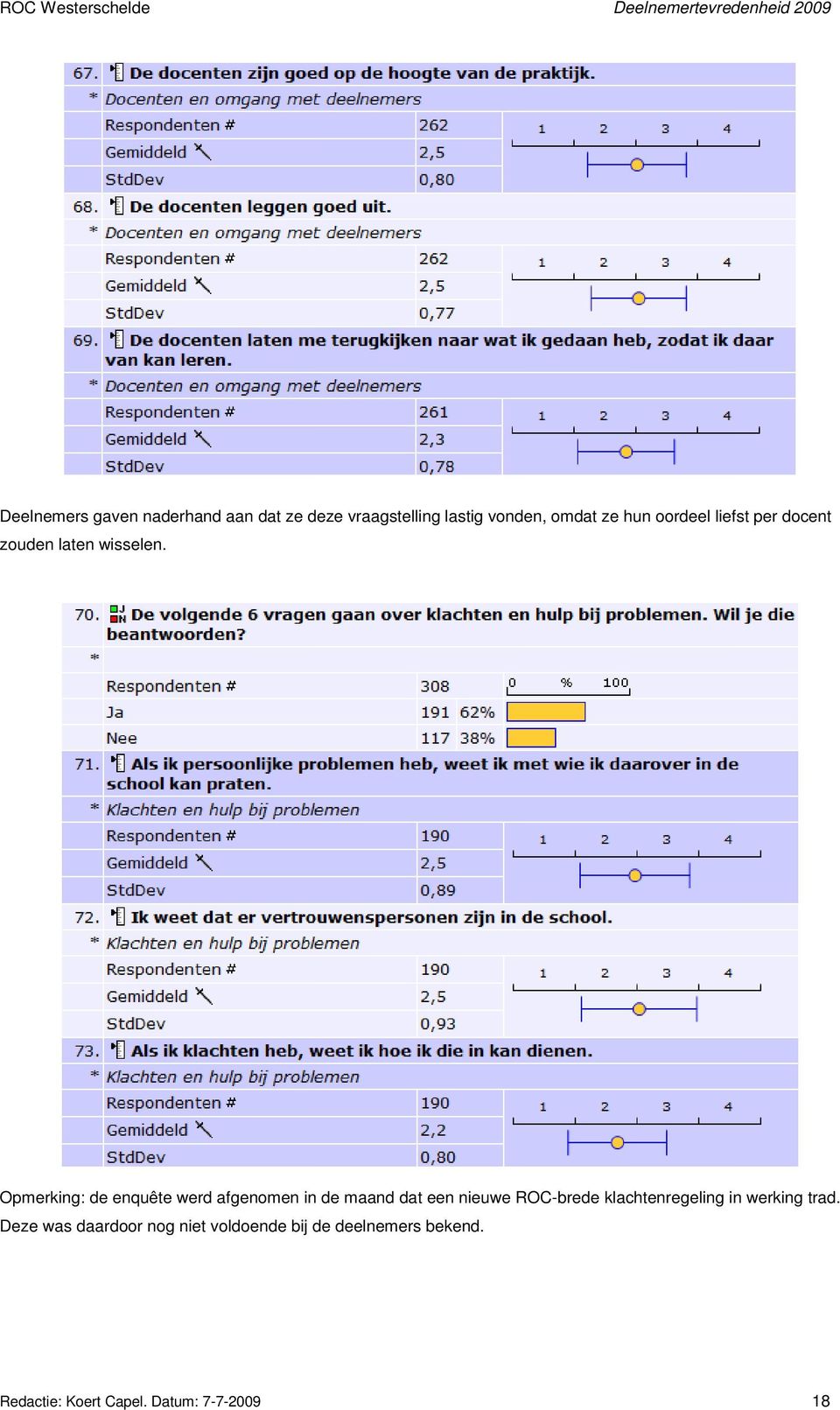 Opmerking: de enquête werd afgenomen in de maand dat een nieuwe ROC-brede