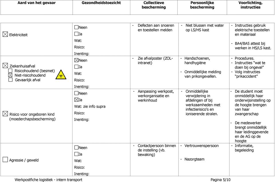 bewaking) - Niet blussen met water op LS/HS kast - Handschoenen, handhygiëne - Onmiddellijke melding van prikongevallen.