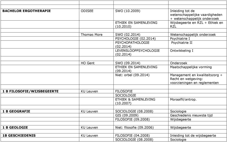 2014) Ontwikkeling I HO Gent SWO (09.2014) Onderzoek ETHIEK EN SAMENLEVING Maatschappelijke vorming (09.2014) Niet: orbel (09.