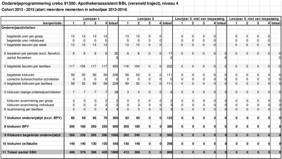 0 begeleide uren individueel 0 0 0 0 0 0 0 0 0 0 0 0 0 0 0 0 1 begeleide lesuren per week 13 13 13 13 13 13 0 0 0 0 0 0 0 0 0 0 2 lesweken per periode (excl.