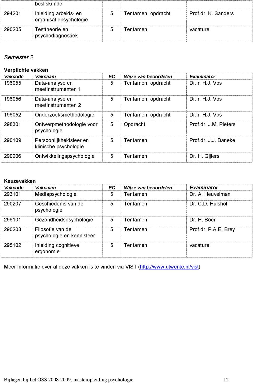 Vos 196056 Data-analyse en meetinstrumenten 2 5 Tentamen, opdracht Dr.ir. H.J. Vos 196052 Onderzoeksmethodologie 5 Tentamen, opdracht Dr.ir. H.J. Vos 298301 Ontwerpmethodologie voor psychologie 290109 Persoonlijkheidsleer en klinische psychologie 5 Opdracht Prof.