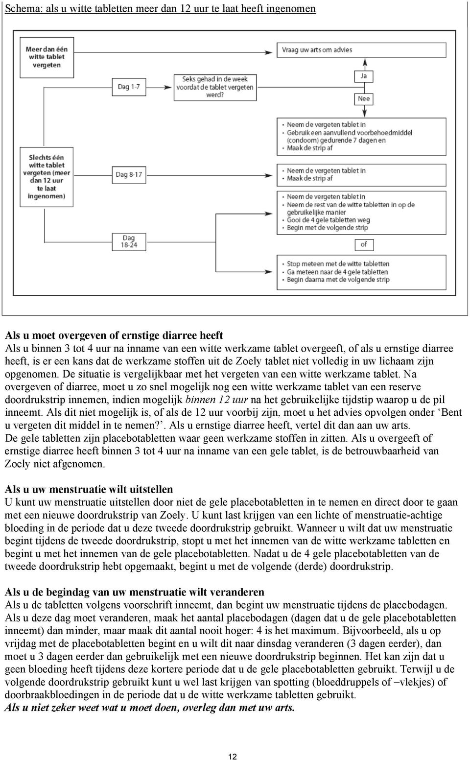 De situatie is vergelijkbaar met het vergeten van een witte werkzame tablet.