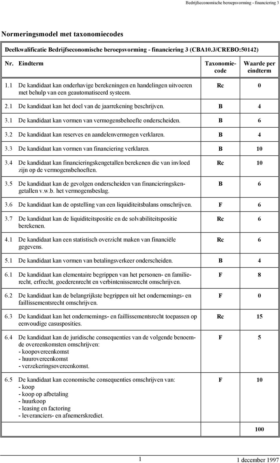 1 De kandidaat kan vormen van vermogensbehoefte onderscheiden. B 6 3.2 De kandidaat kan reserves en aandelenvermogen verklaren. B 4 3.3 De kandidaat kan vormen van financiering verklaren. B 10 3.