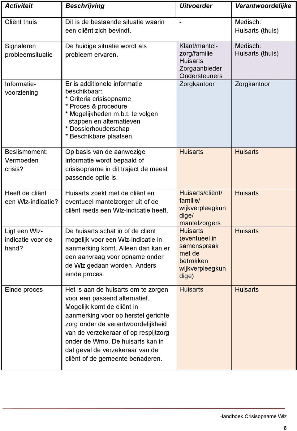 Er is additionele informatie beschikbaar: * Criteria crisisopname * Proces & procedure * Mogelijkheden m.b.t. te volgen stappen en alternatieven * Dossierhouderschap * Beschikbare plaatsen.