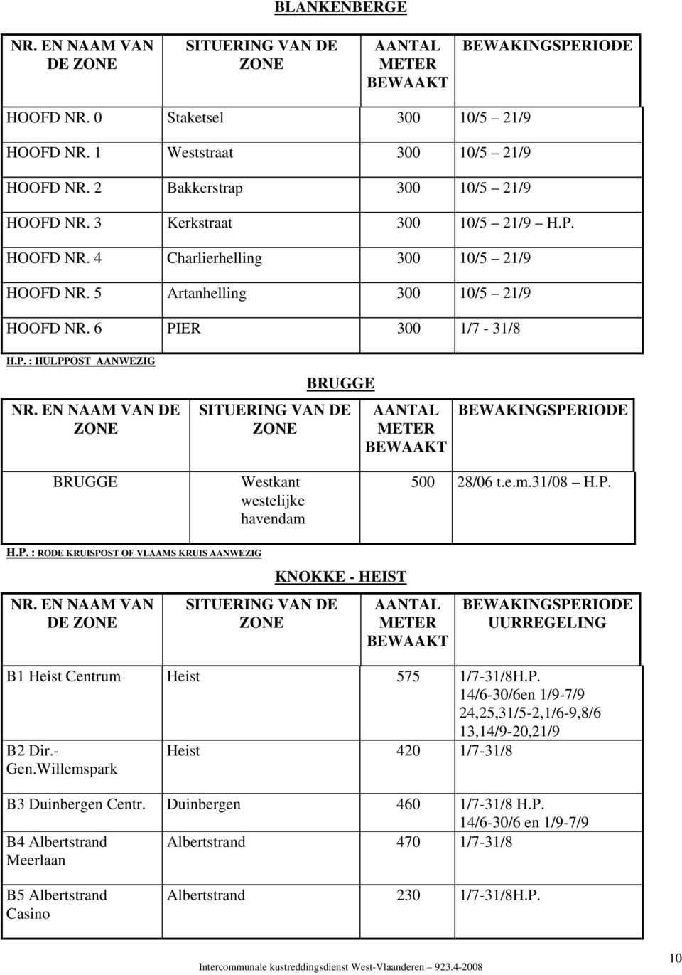 N NAAM VAN D ZON BRUGG SITURING VAN D ZON AANTAL MTR BWAAKT BWAKINGSPRIOD BRUGG Westkant westelijke havendam 500 28/06 t.e.m.31/08 H.P. H.P. : ROD KRUISPOST OF VLAAMS KRUIS AANWZIG NR.