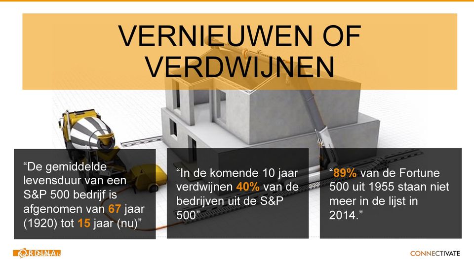 40% van de bedrijven uit de S&P 500 89% van de Fortune 500 uit 1955 staan niet