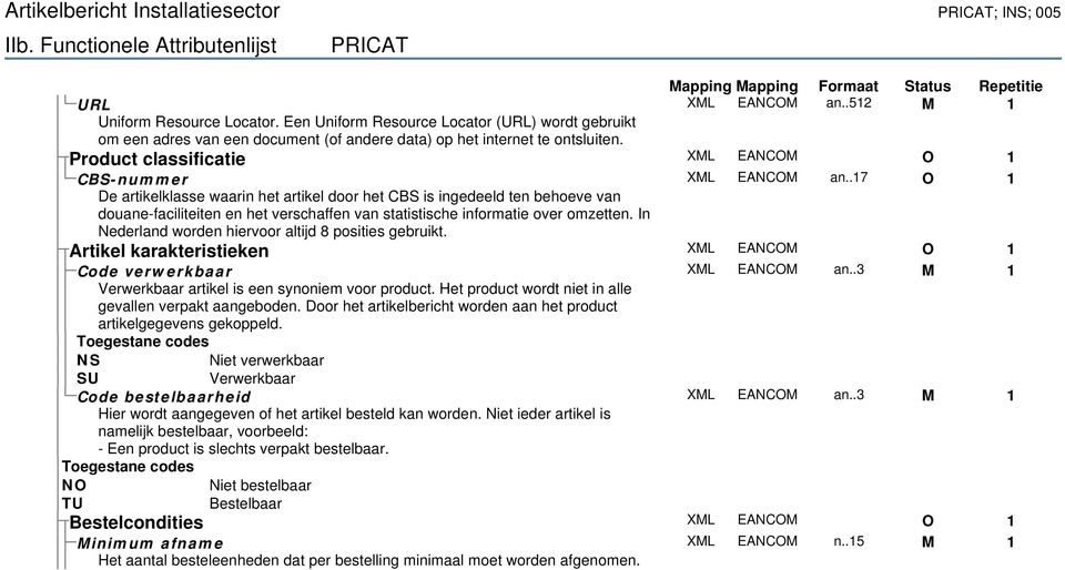 informatie over omzetten. In Nederland worden hiervoor altijd 8 posities gebruikt. XML EANCOM an.