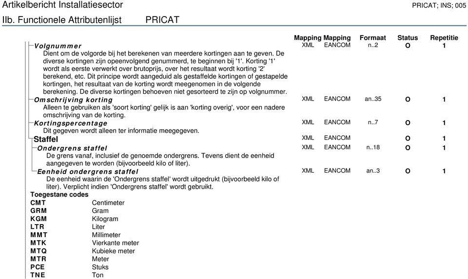 Dit principe wordt aangeduid als gestaffelde kortingen of gestapelde kortingen, het resultaat van de korting wordt meegenomen in de volgende berekening.