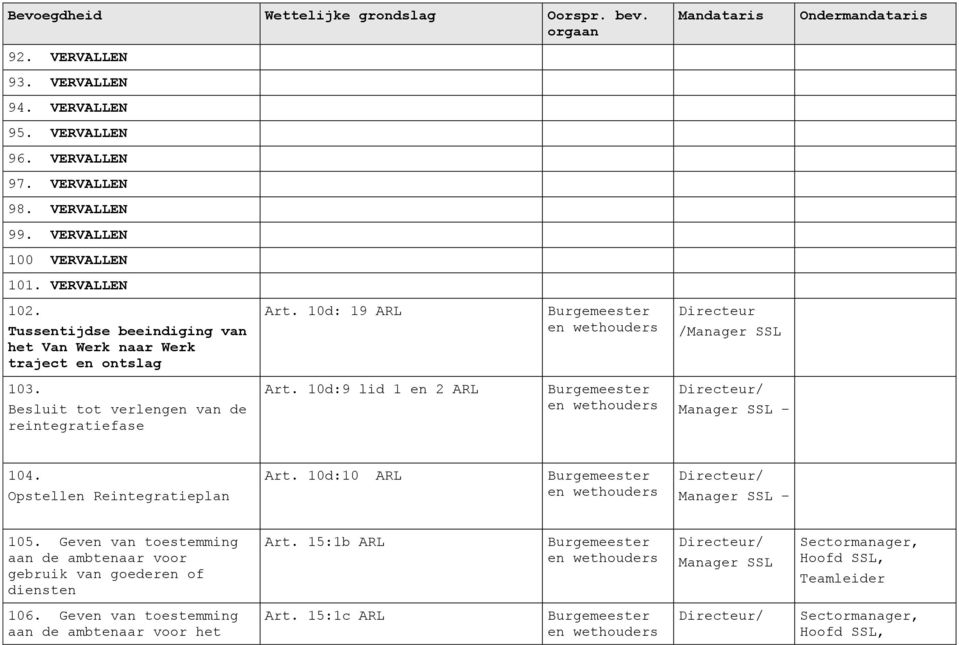 Besluit tot verlengen van de reintegratiefase Art. 10d: 19 ARL Art. 10d:9 lid 1 en 2 ARL Directeur / 104.