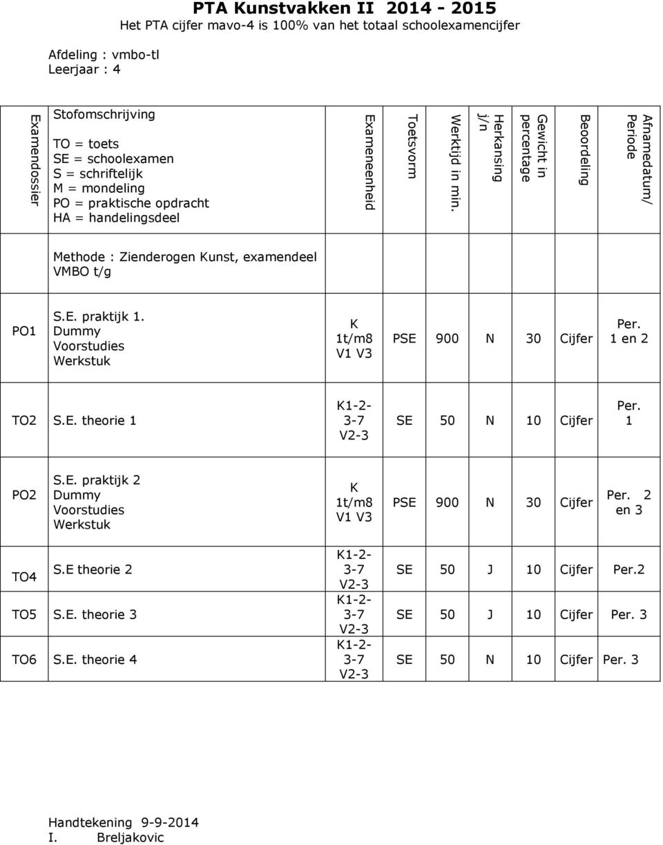 1 PO2 S.E. praktijk 2 Dummy Voorstudies Werkstuk K 1t/m8 V1 V3 PSE 900 N 30 Cijfer Per. 2 en 3 S.E theorie 2 TO5 S.E. theorie 3 TO6 S.E. theorie 4 K1-2- 3-7 V2-3 K1-2- 3-7 V2-3 K1-2- 3-7 V2-3 SE 50 J 10 Cijfer Per.