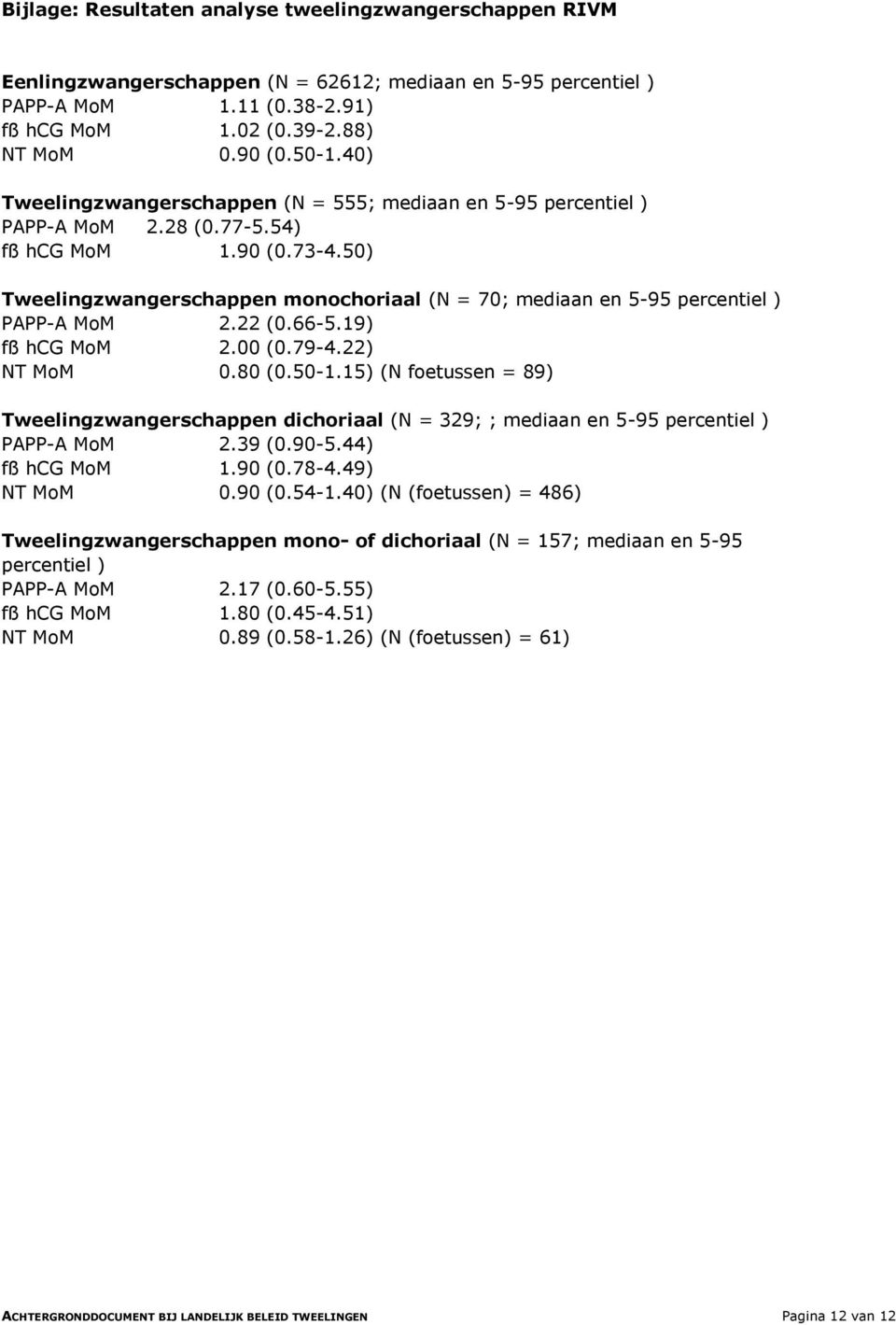 50) Tweelingzwangerschappen monochoriaal (N = 70; mediaan en 5-95 percentiel ) PAPP-A MoM 2.22 (0.66-5.19) fß hcg MoM 2.00 (0.79-4.22) NT MoM 0.80 (0.50-1.