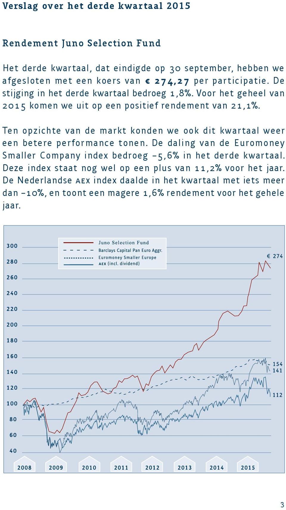 Ten opzichte van de markt konden we ook dit kwartaal weer een betere performance tonen.