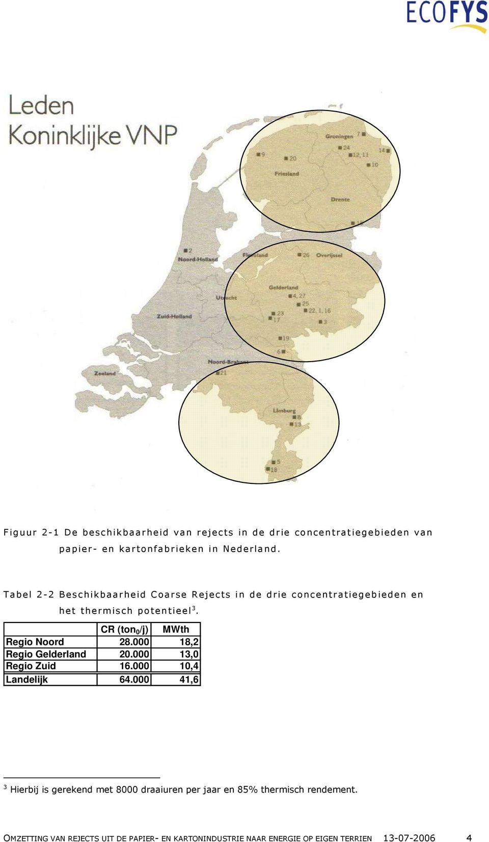 CR (ton 0 /j) MWth Regio Noord 28.000 18,2 Regio Gelderland 20.000 13,0 Regio Zuid 16.000 10,4 Landelijk 64.