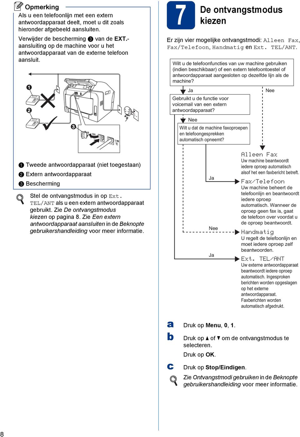 1 2 3 7 De ontvangstmodus kiezen Er zijn vier mogelijke ontvangstmodi: Alleen Fax, Fax/Telefoon, Handmatig en Ext. TEL/ANT.